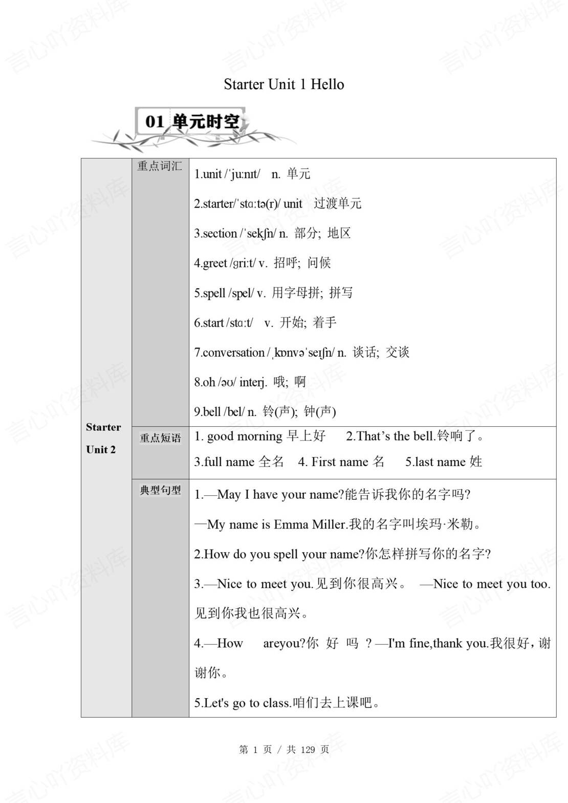 初中英语 | 新教材鲁教版六年级上册步知识清单（五四制）（原卷解析版）-言心吖资料库