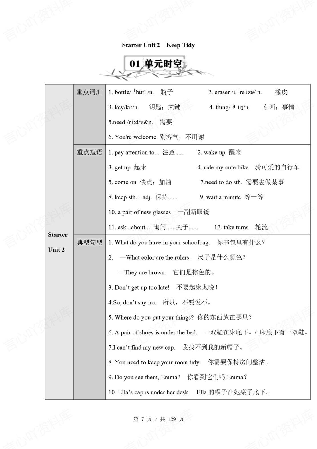 初中英语 | 新教材鲁教版六年级上册步知识清单（五四制）（原卷解析版）插图初中英语1