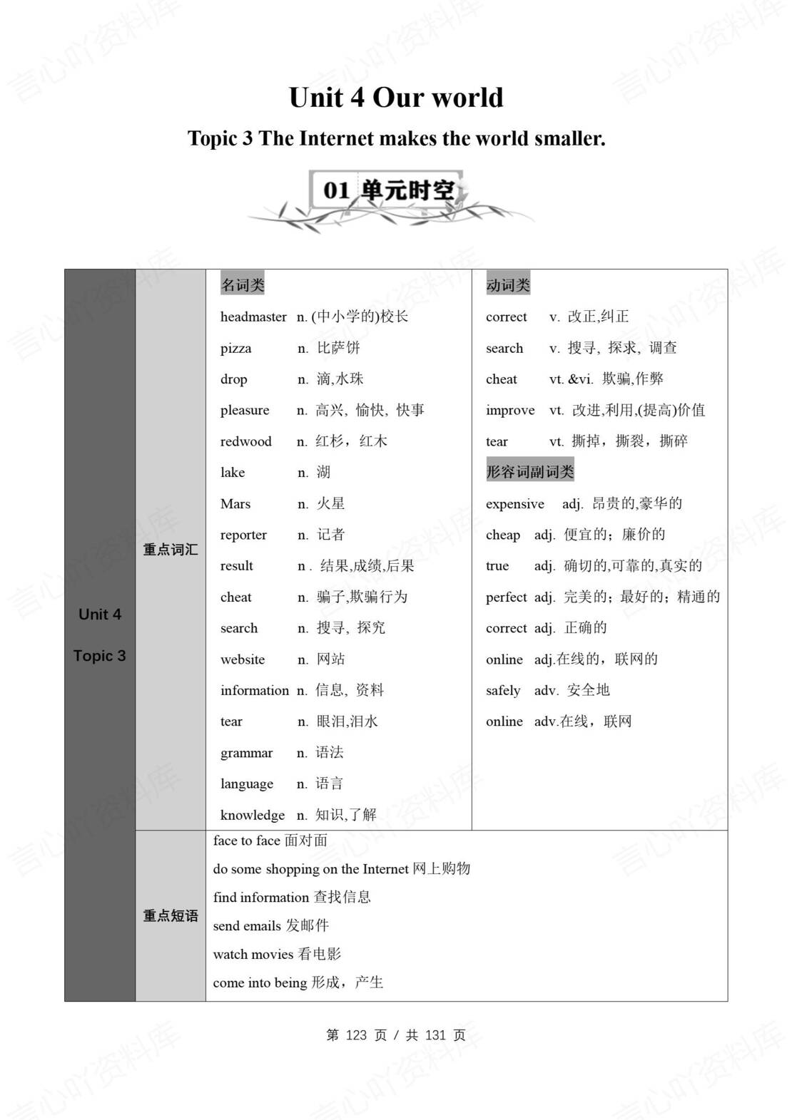 初中英语 | 仁爱版八年级上册同步知识清单（原卷解析版）插图初中英语5