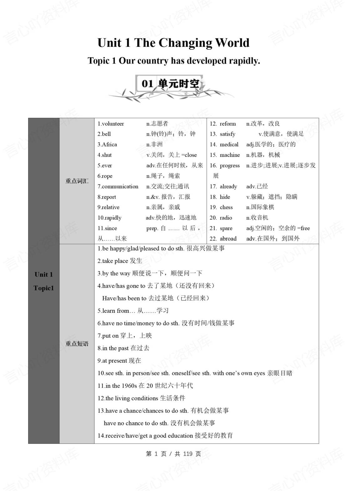 初中英语 | 仁爱版九年级上册同步知识清单（原卷解析版）-言心吖资料库