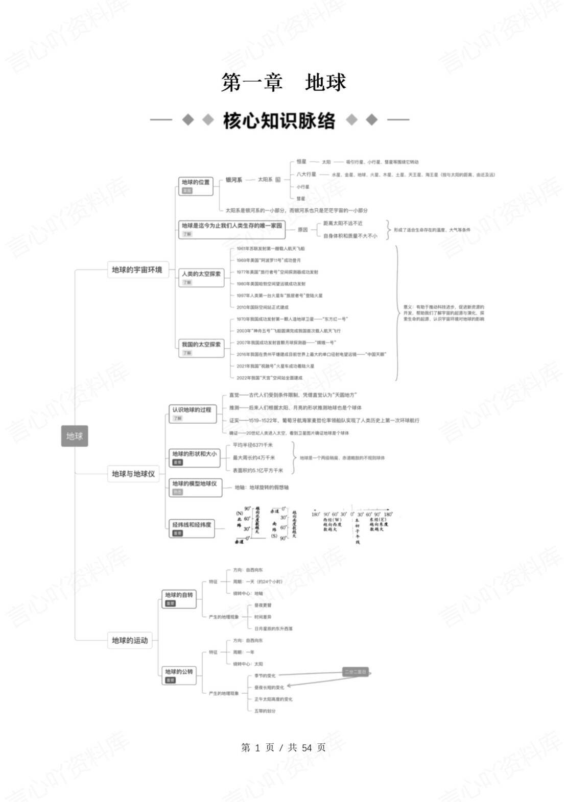 初中地理 | 新教材人教版七年级上册同步背默清单（原卷解析版）-言心吖资料库