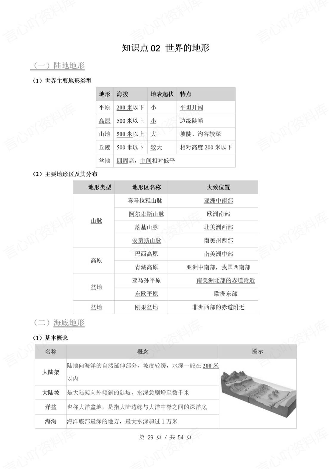 初中地理 | 新教材人教版七年级上册同步背默清单（原卷解析版）插图初中地理5