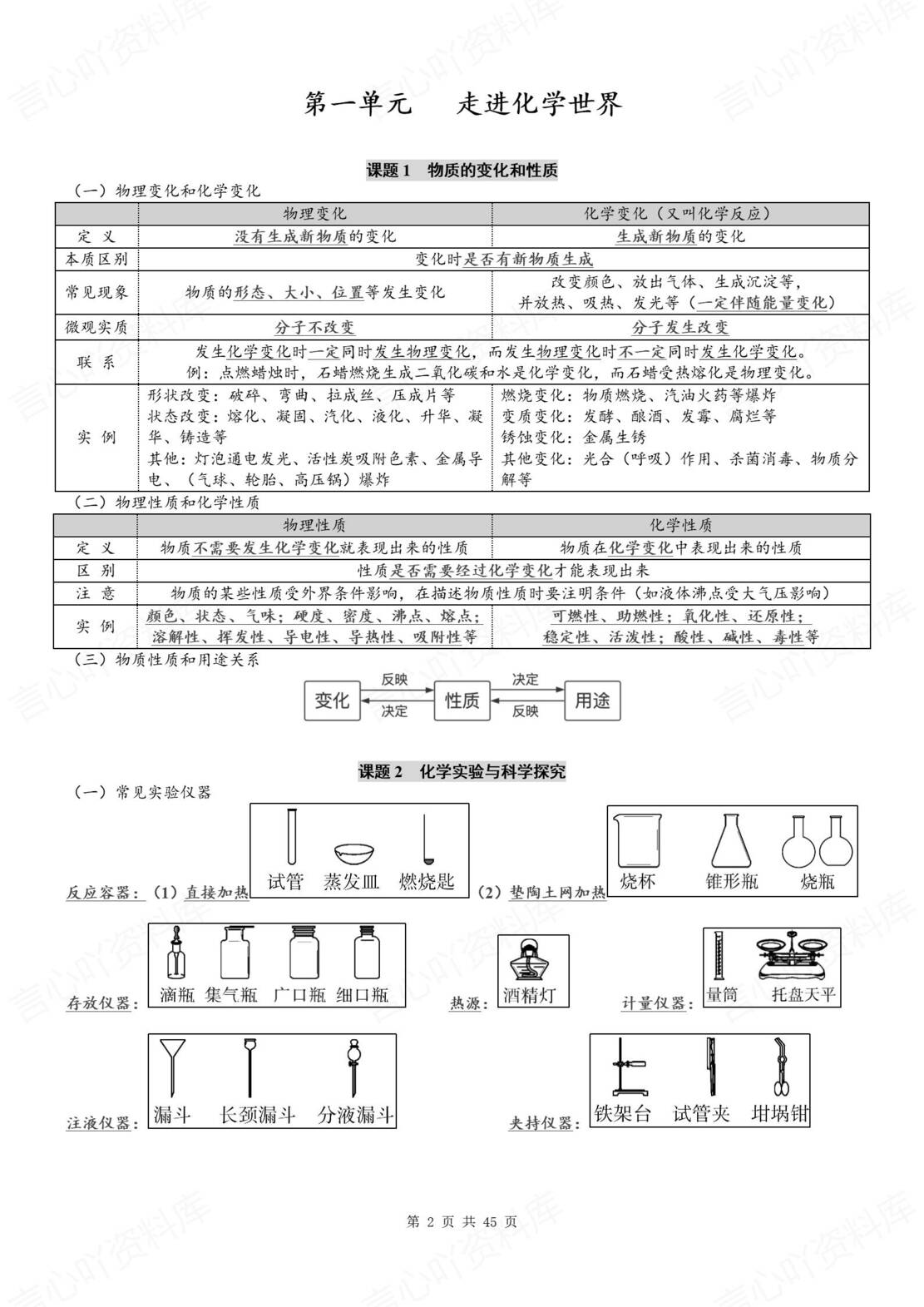 初中化学 | 新教材人教版九年级上同步知识清单（原卷解析版）-言心吖资料库