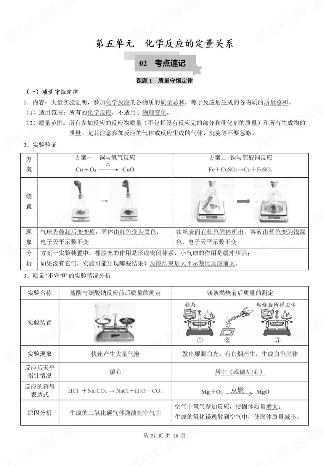 初中化学 | 新教材人教版九年级上同步知识清单（原卷解析版）插图初中化学5