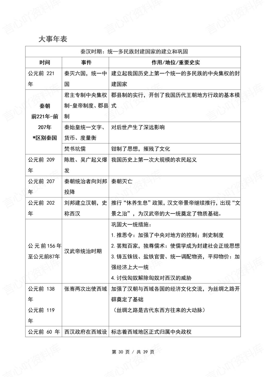 初中历史 | 新教材统编版七年级上同步背默知识清单（原卷解析版）插图初中历史4