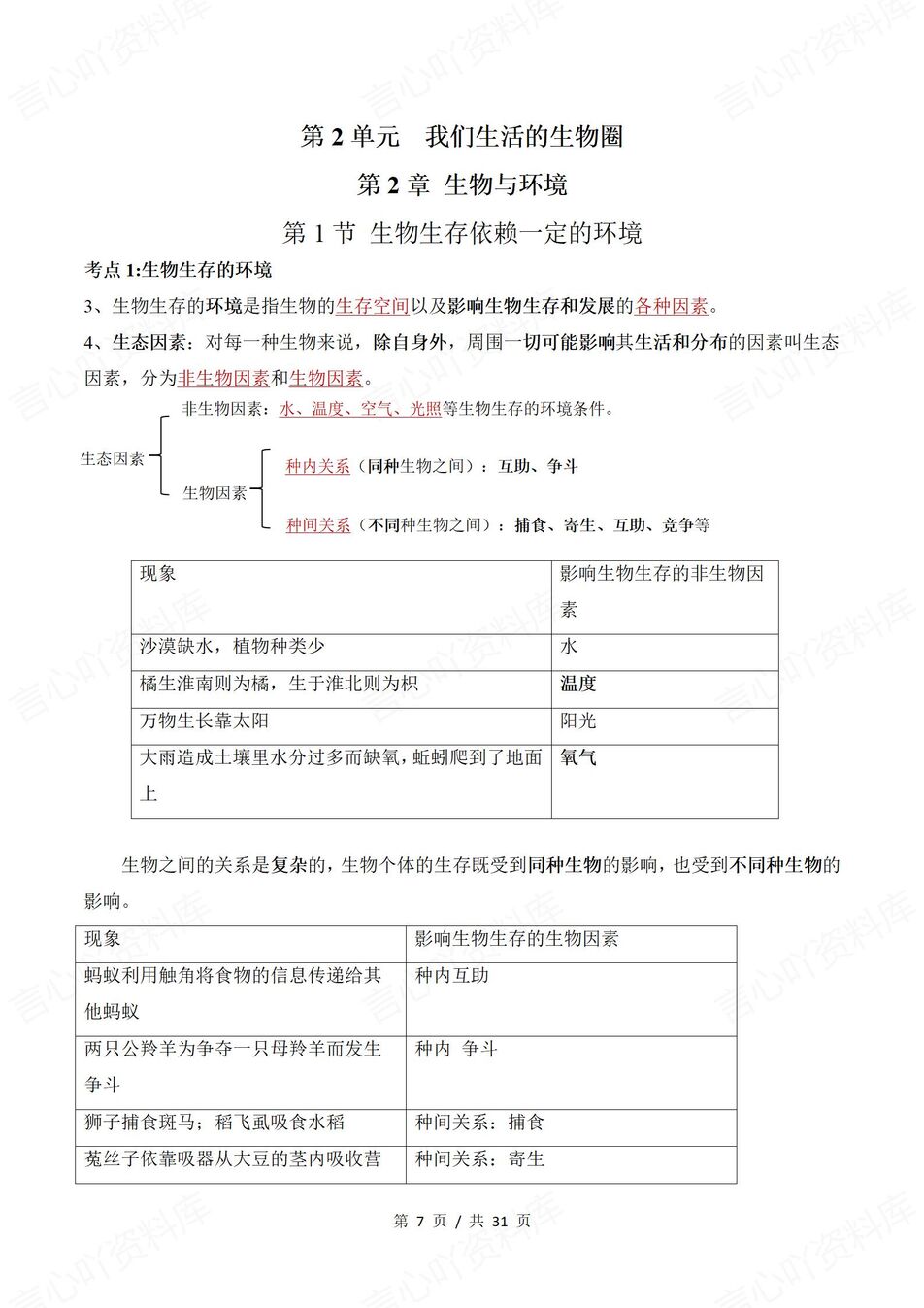 初中生物 | 新教材苏科版七年级上章节知识点归纳总结插图初中生物3
