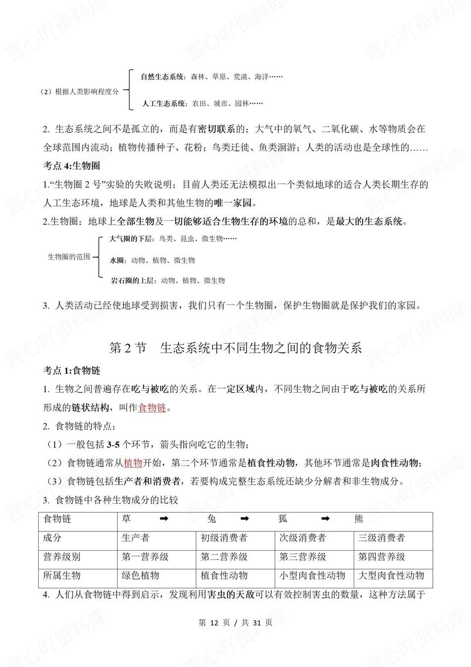 初中生物 | 新教材苏科版七年级上章节知识点归纳总结插图初中生物5