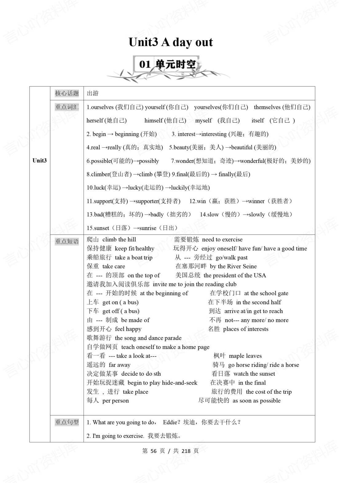 初中英语 | 牛津译林版八年级上册单元知识梳理（原卷解析版）插图初中英语3