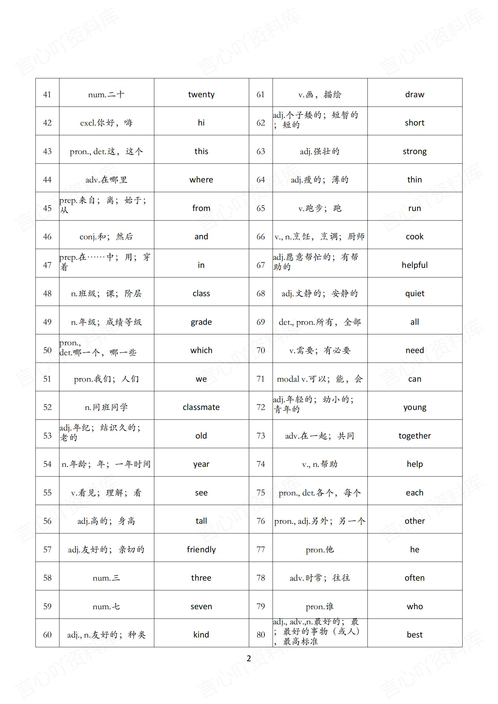 初中英语 | 新版仁爱科普版7年级上册全册单词背诵默写插图初中英语1
