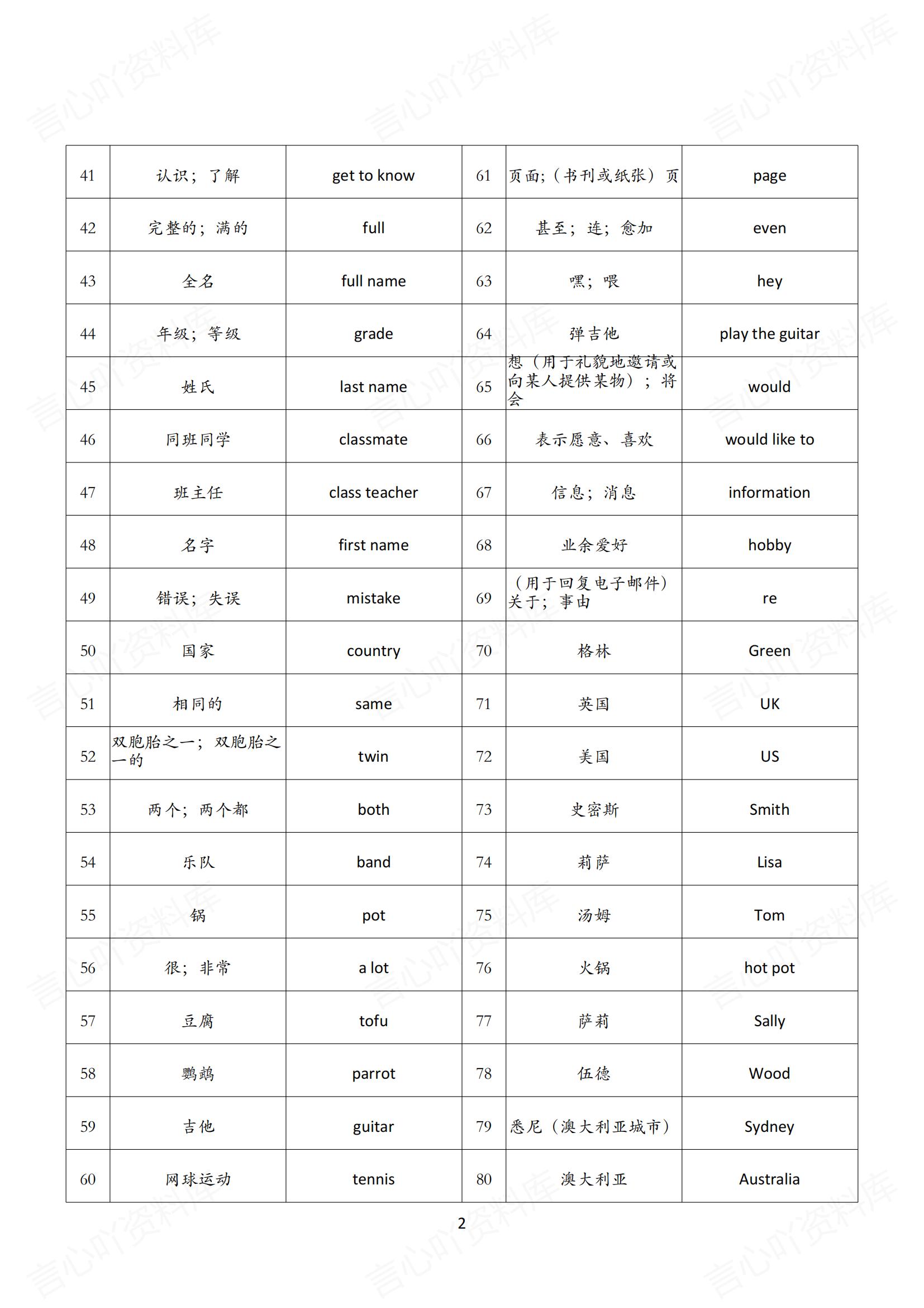 初中英语 | 新版人教版7上单词背诵中英默写清单插图初中英语1