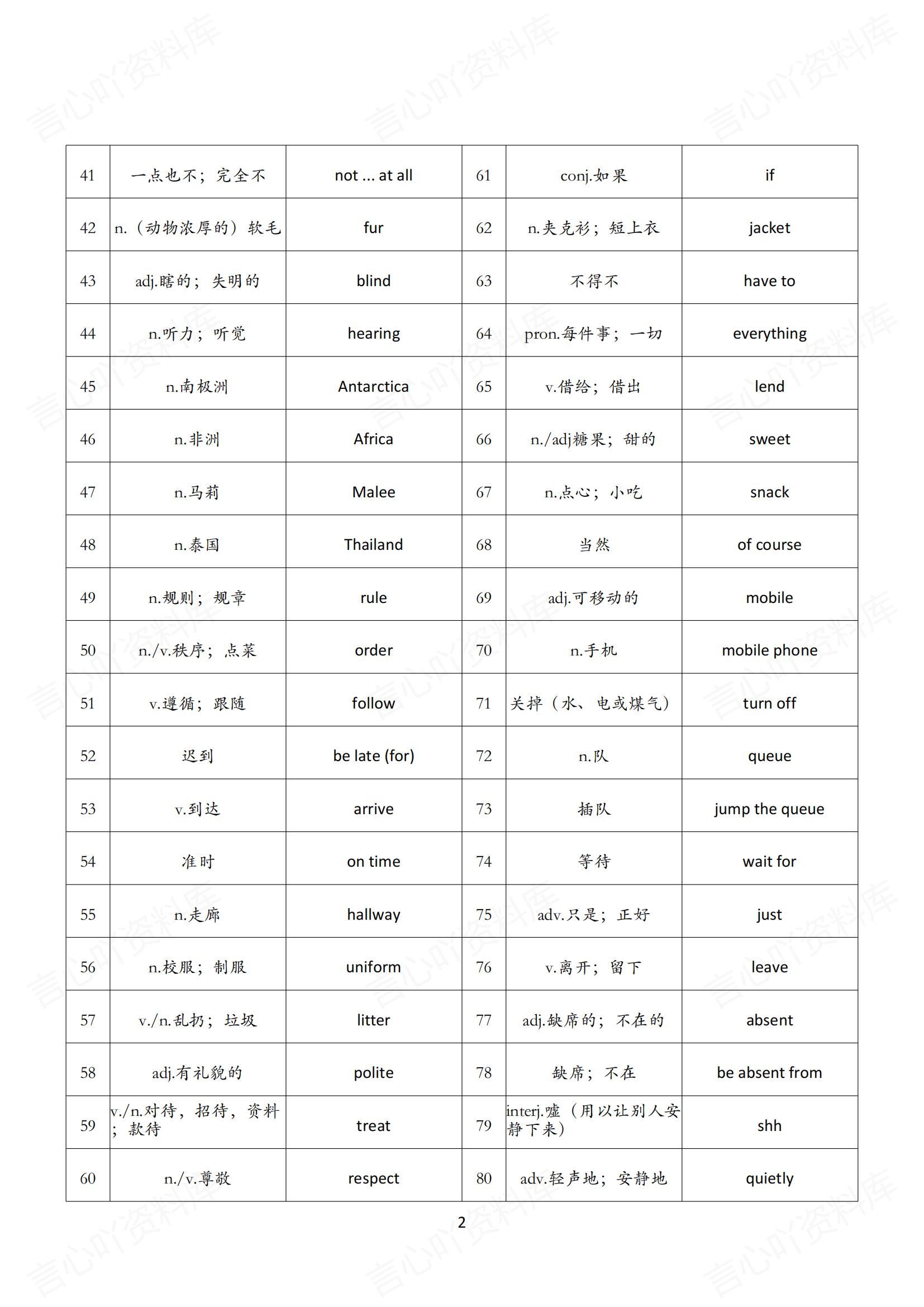 初中英语 | 新版人教版7下单词背诵中英默写清单插图初中英语1