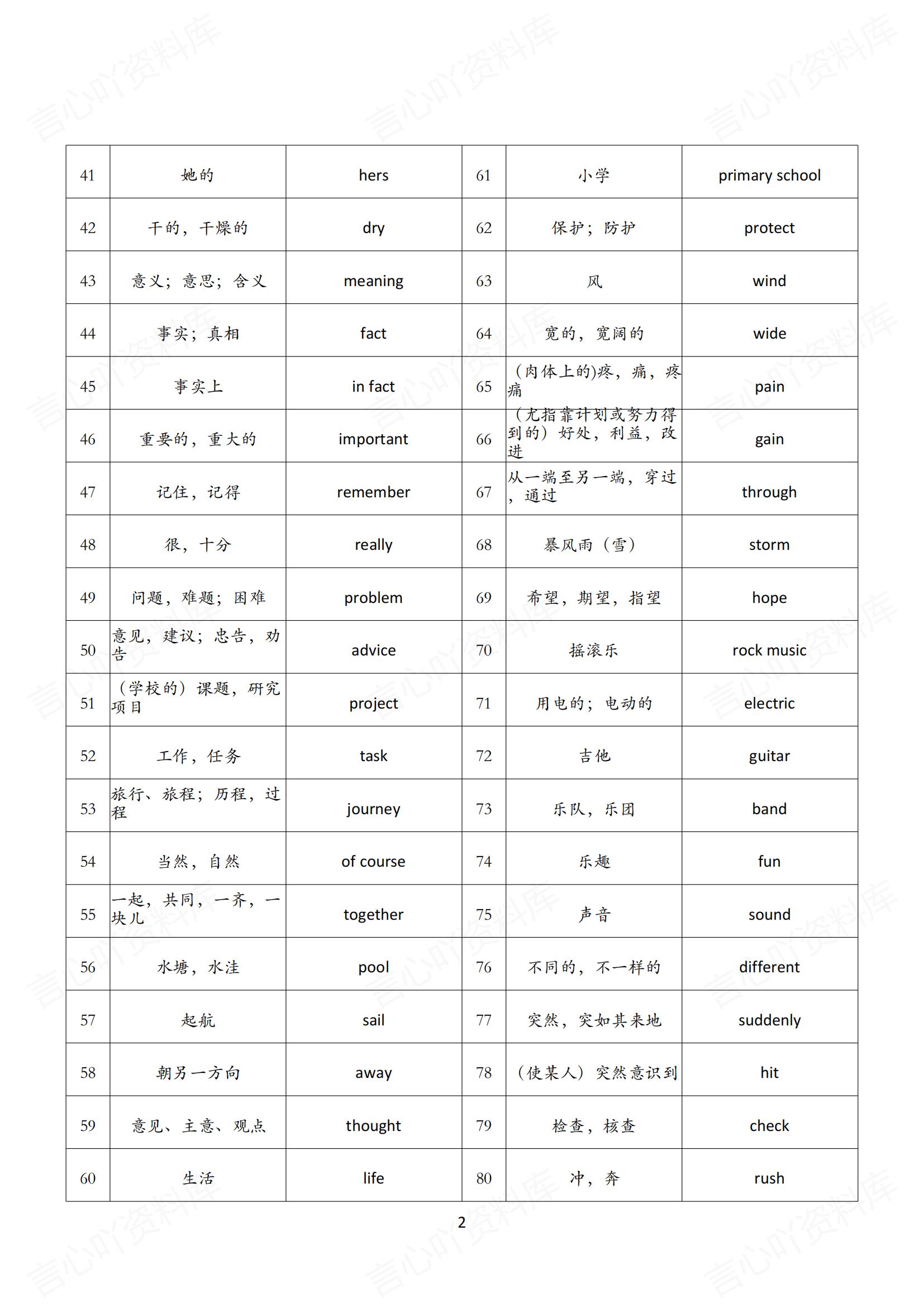 初中英语 | 新版外研版7上单词背诵中英默写清单插图初中英语1
