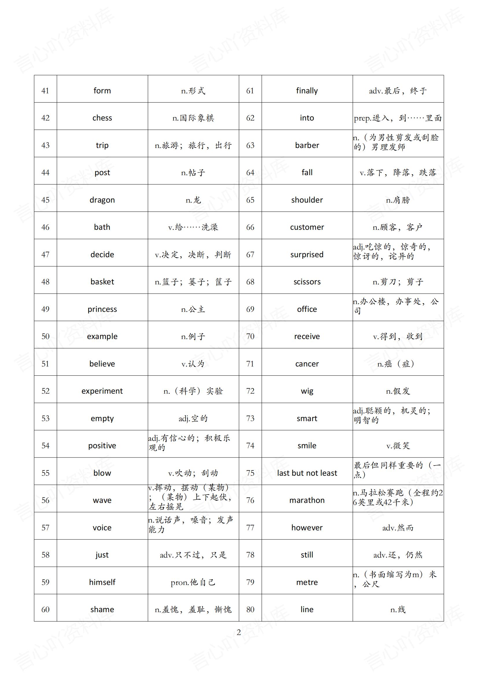 初中英语 | 新版外研版7下单词背诵中英默写清单插图初中英语1