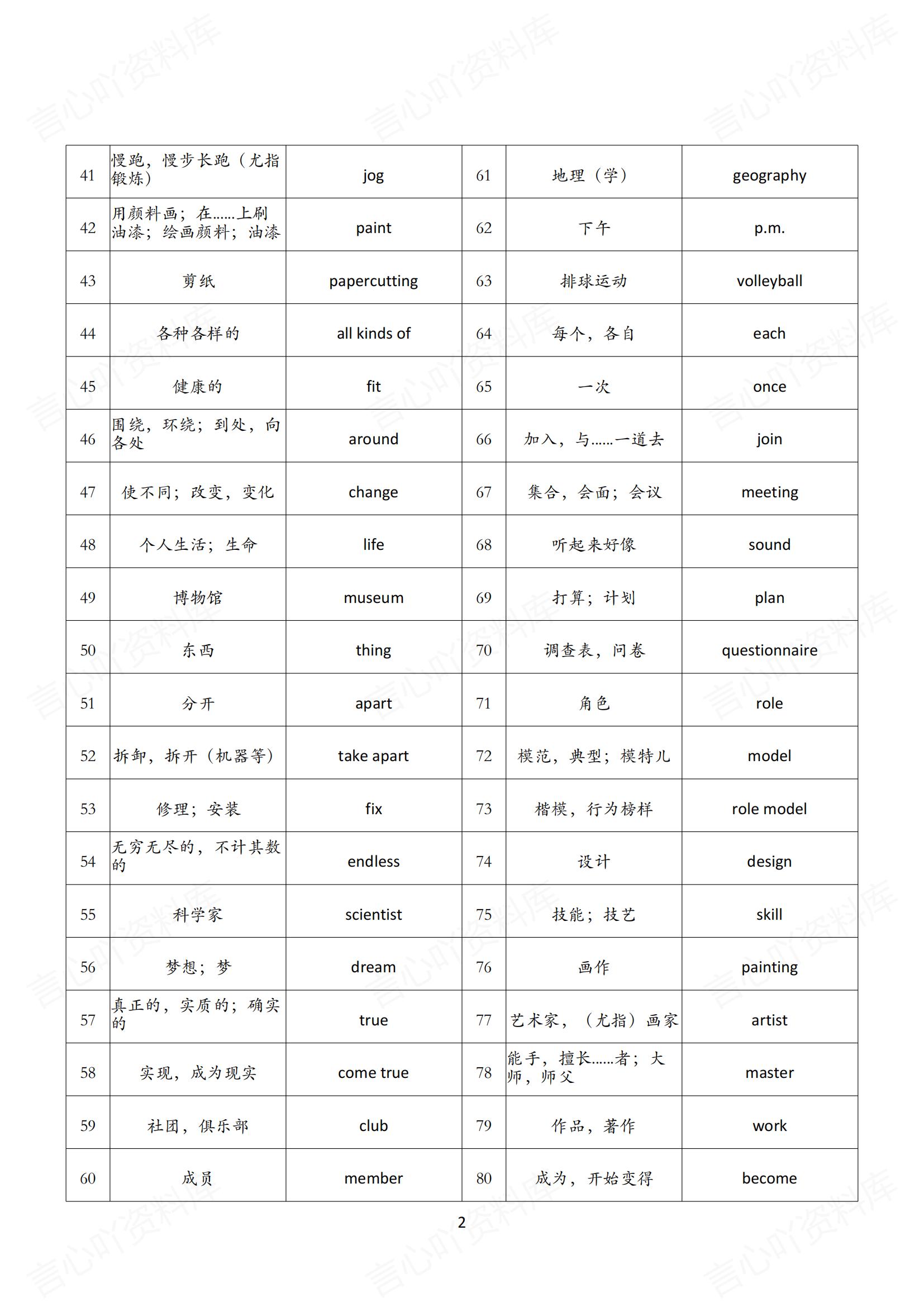 初中英语 | 新版译林版7上单词背诵中英默写清单插图初中英语1