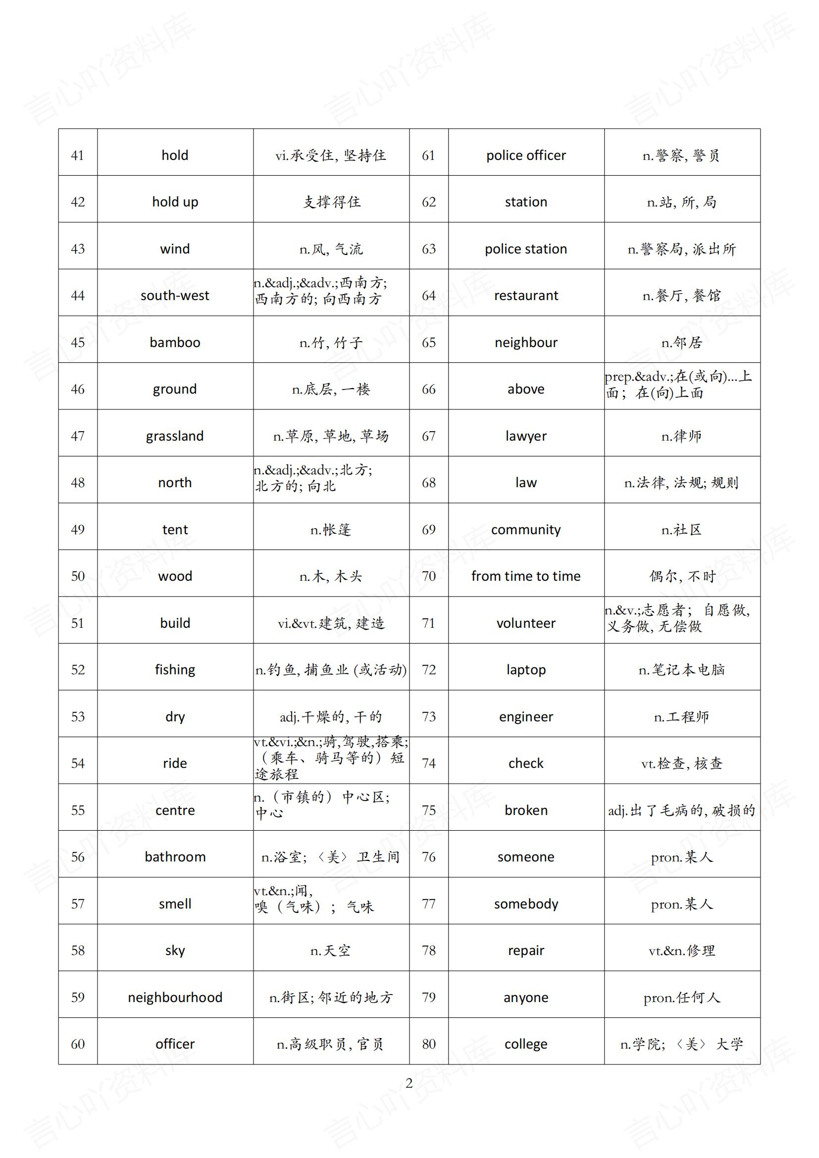 初中英语 | 新版译林版7下单词背诵中英默写清单插图初中英语1