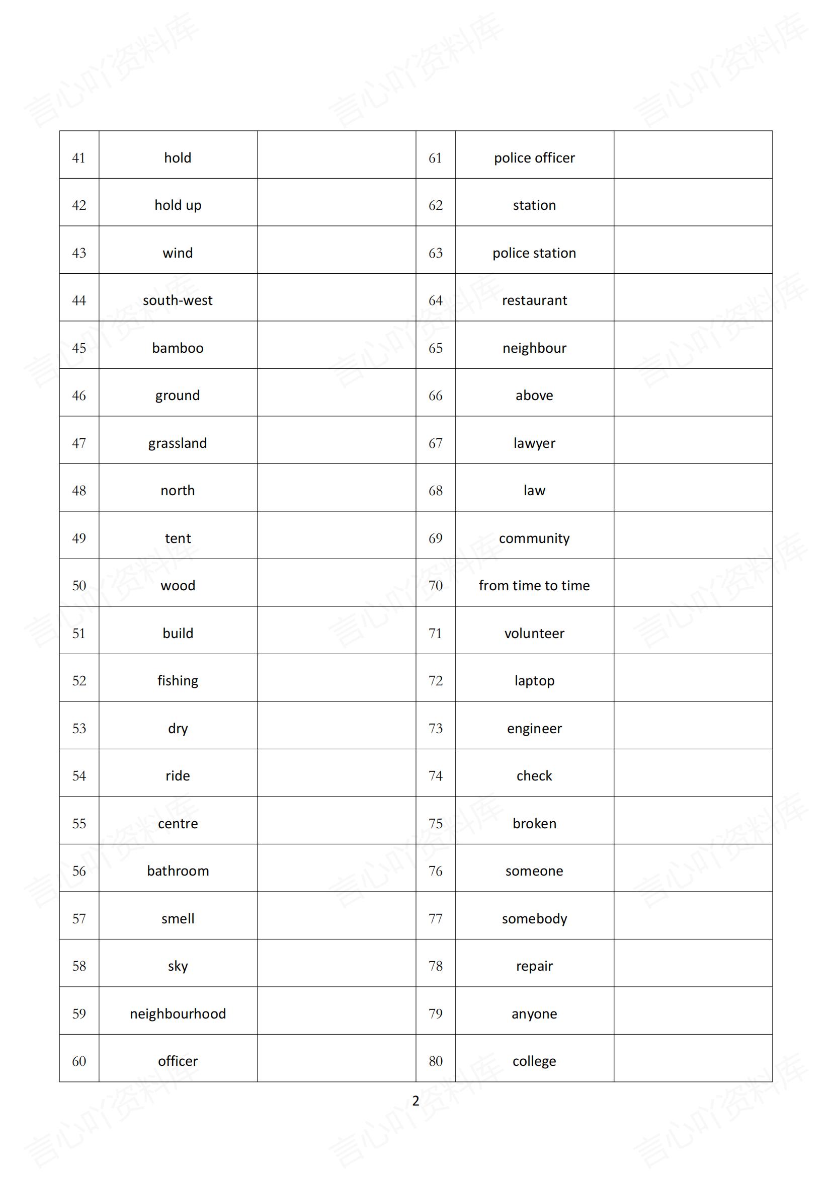 初中英语 | 新版译林版7下单词背诵中英默写清单插图初中英语3