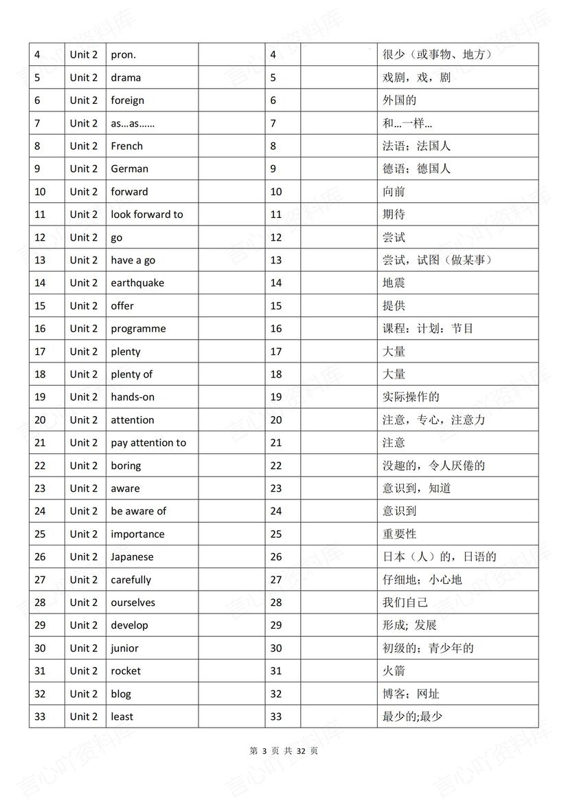 初中英语 | 新版译林版8上单词背诵默写表插图初中英语1