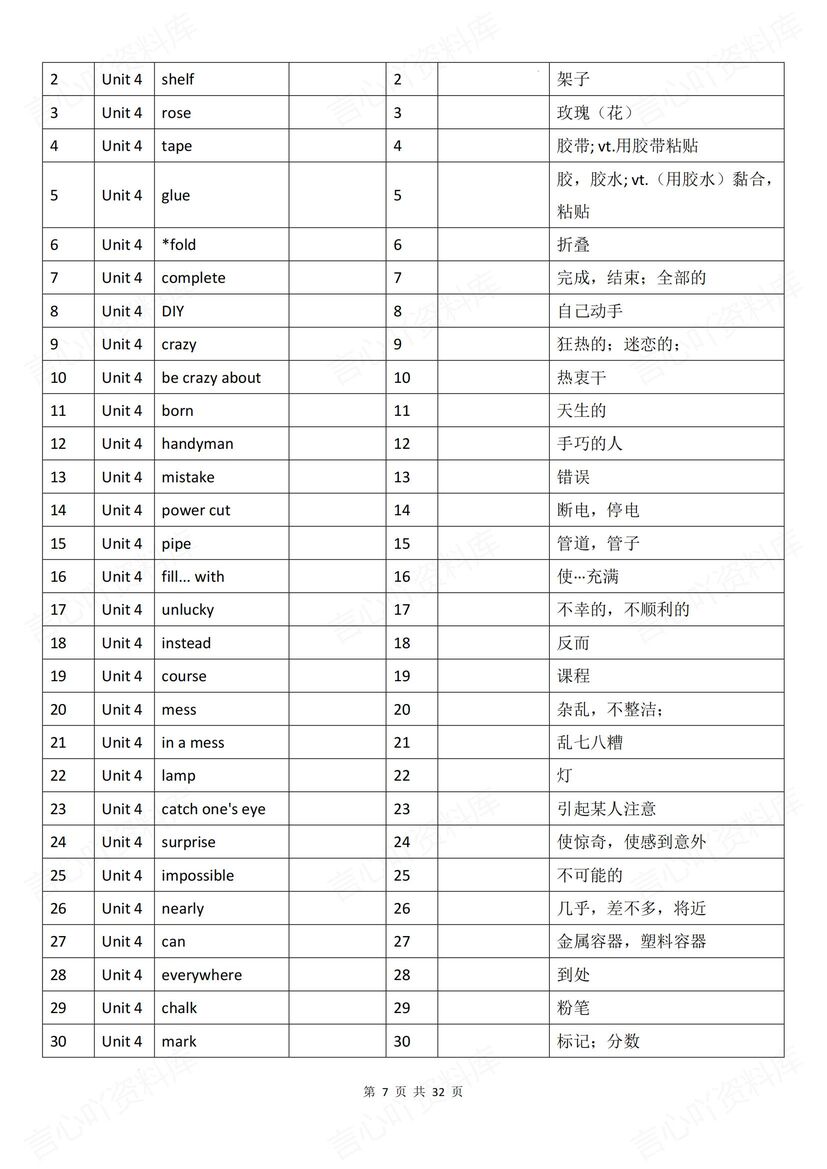 初中英语 | 新版译林版8上单词背诵默写表插图初中英语2