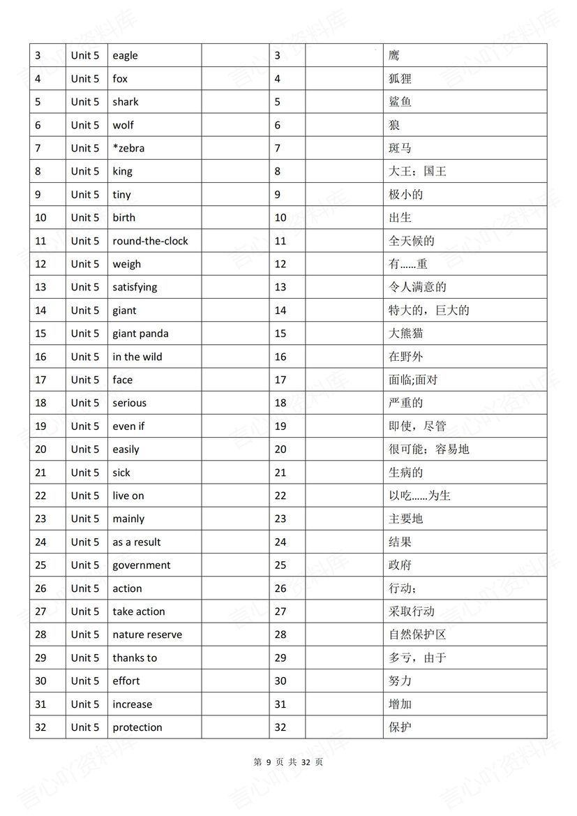 初中英语 | 新版译林版8上单词背诵默写表插图初中英语3