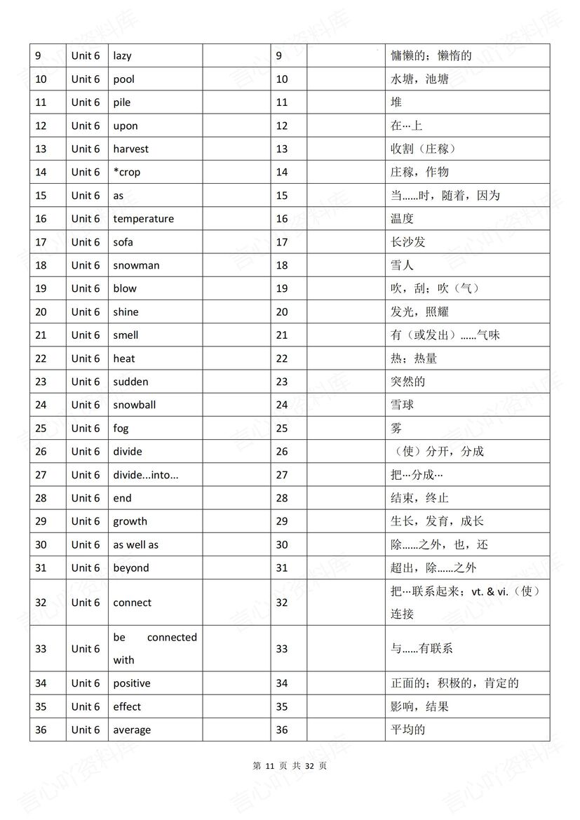 初中英语 | 新版译林版8上单词背诵默写表插图初中英语4