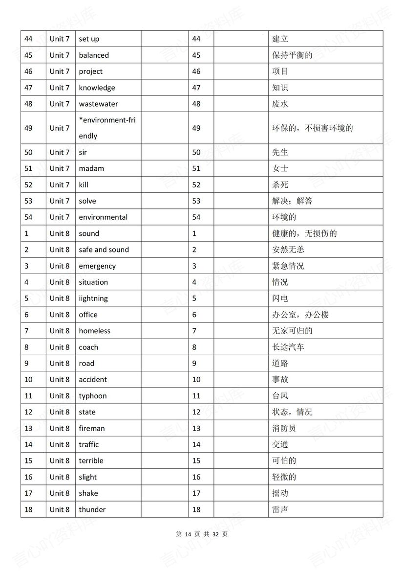 初中英语 | 新版译林版8上单词背诵默写表插图初中英语5