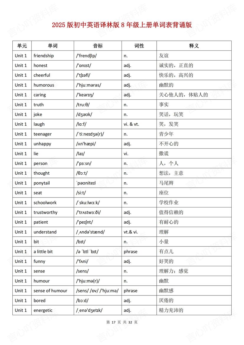 初中英语 | 新版译林版8上单词背诵默写表插图初中英语6