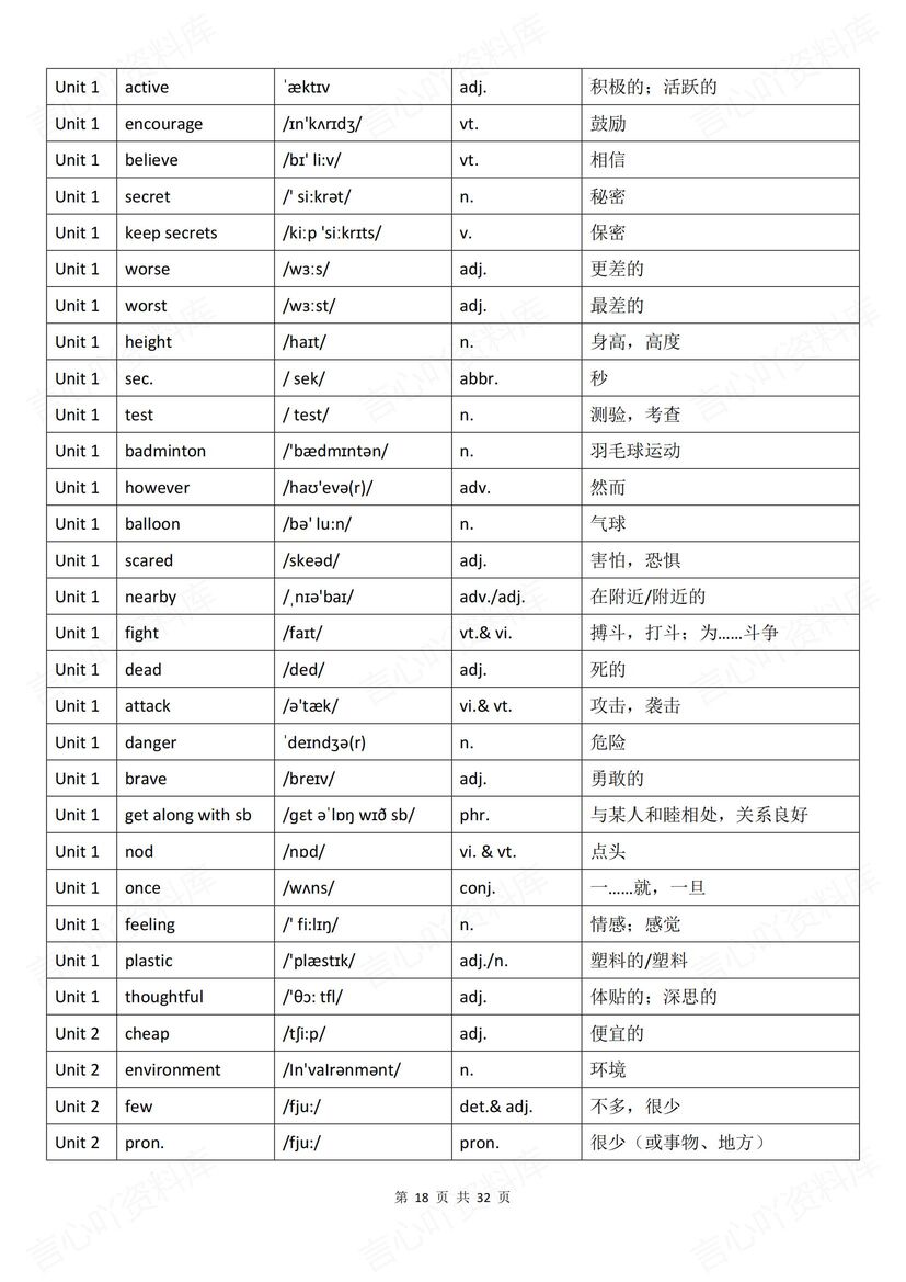 初中英语 | 新版译林版8上单词背诵默写表插图初中英语7
