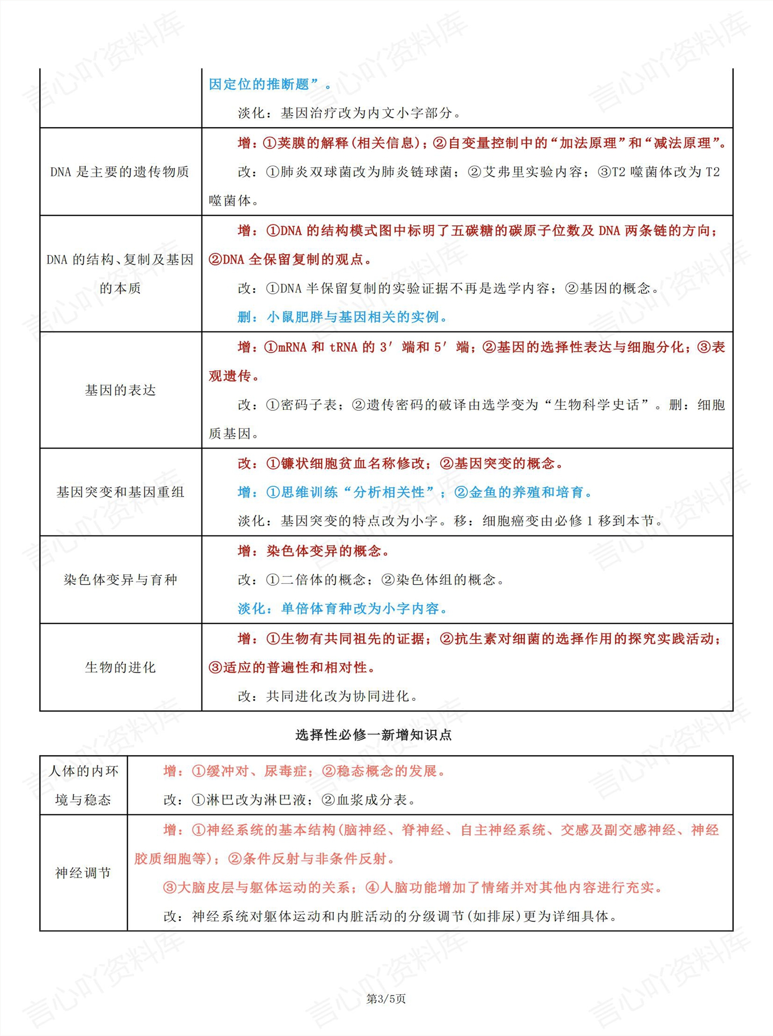 高中生物 | 必修选修教材增改知识点汇总插图高中生物2
