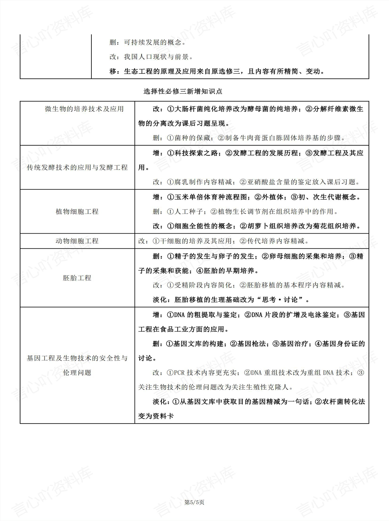 高中生物 | 必修选修教材增改知识点汇总插图高中生物4