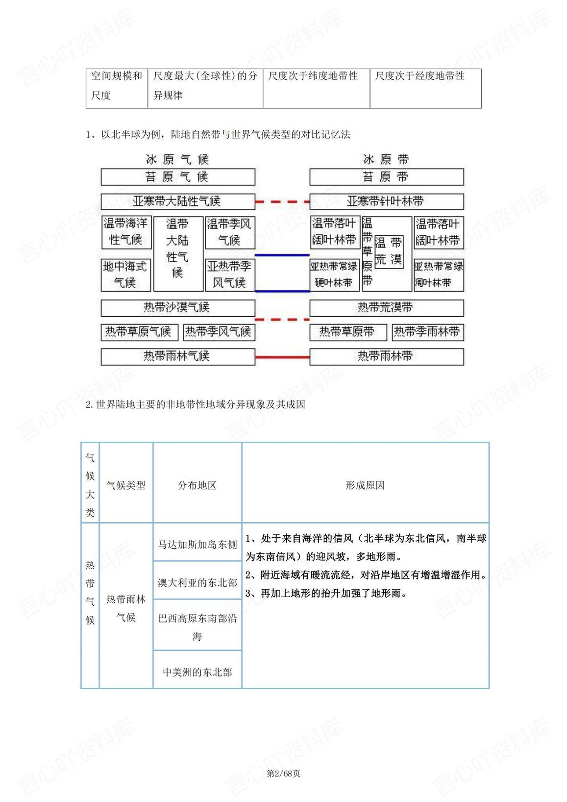 高中地理 | 学业水平合格会考重难知识梳理插图高中地理1