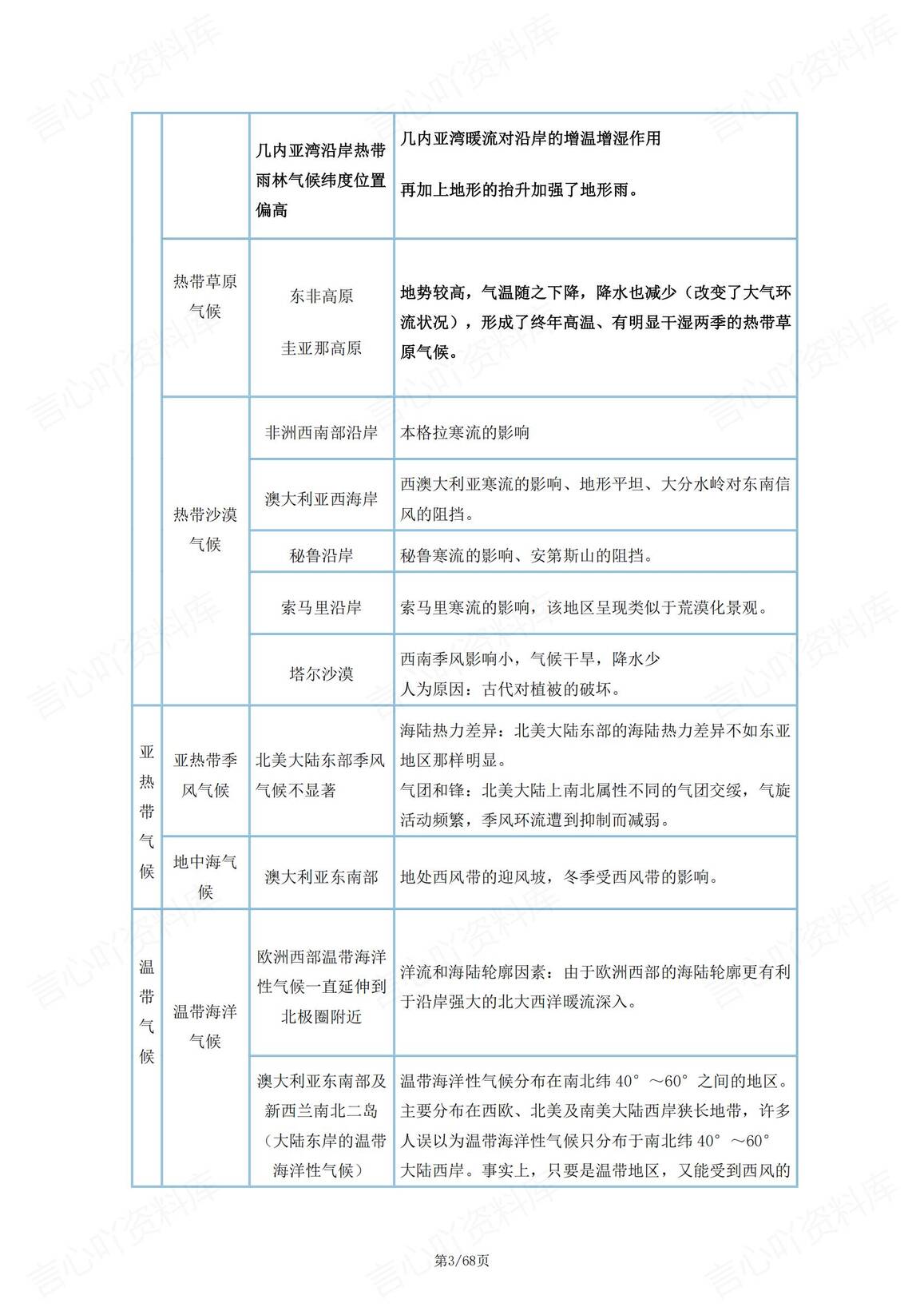 高中地理 | 学业水平合格会考重难知识梳理插图高中地理2