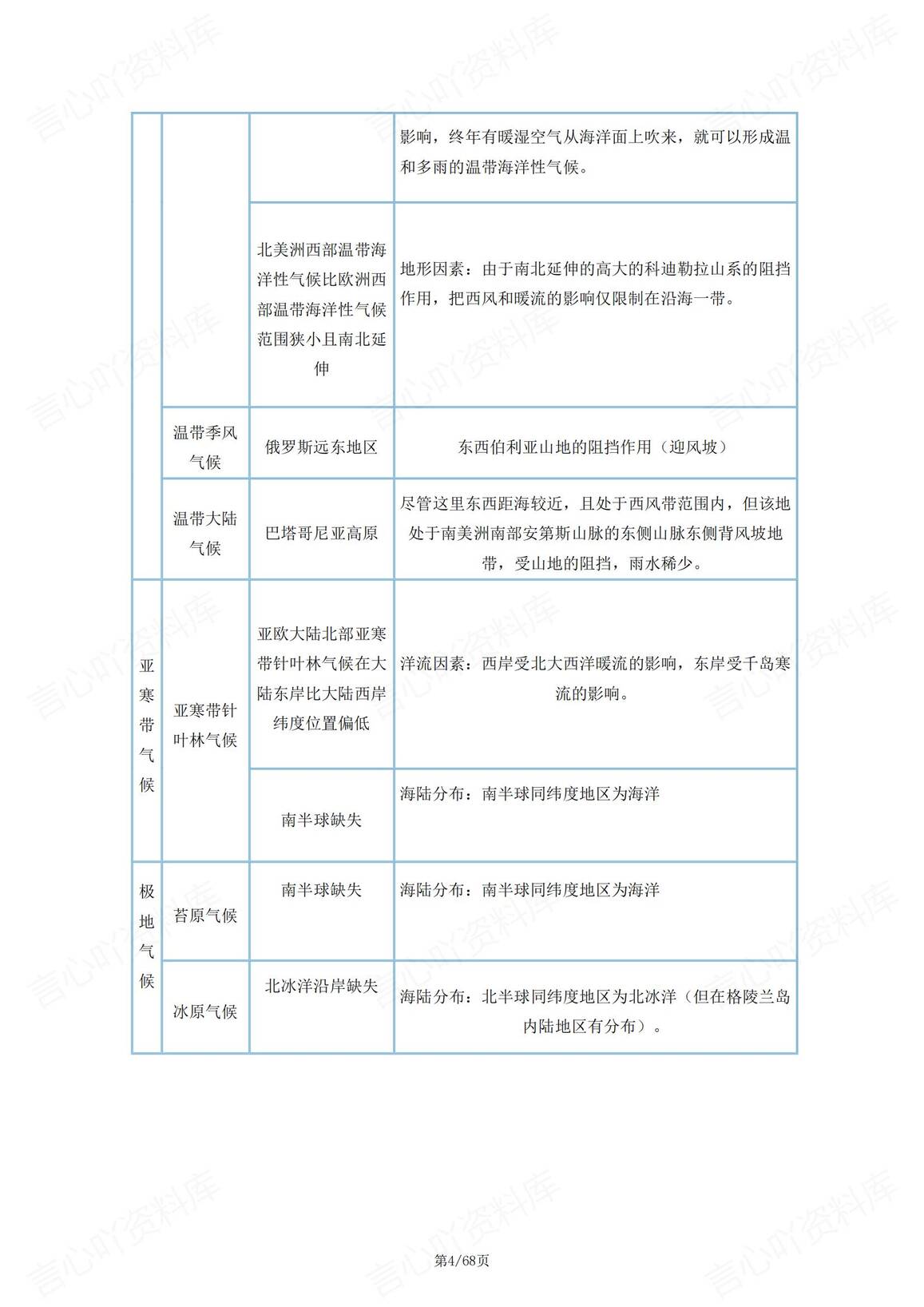 高中地理 | 学业水平合格会考重难知识梳理插图高中地理3