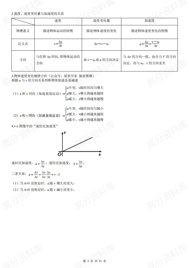 高中物理 | 2025新高一必修一知识考点清单插图高中物理4
