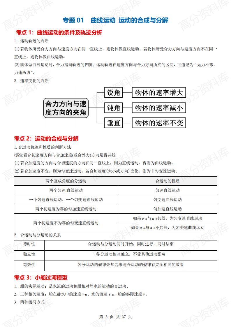 高中物理 | 2025新高一必修二知识考点清单插图高中物理2