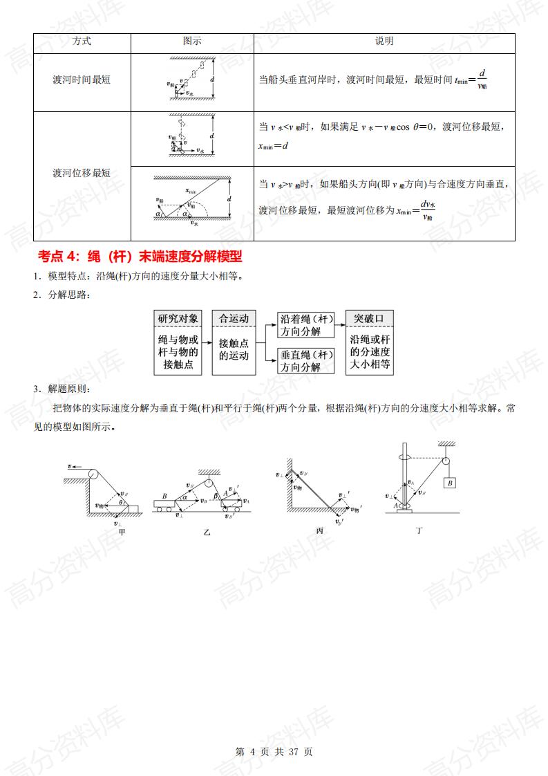 高中物理 | 2025新高一必修二知识考点清单插图高中物理3