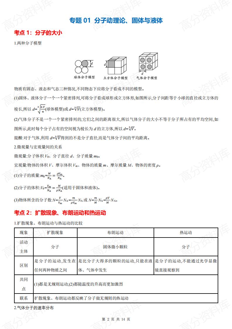 高中物理 | 选修三考点清单专题知识梳理插图高中物理1