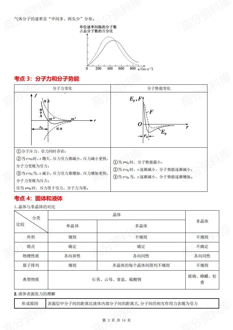 高中物理 | 选修三考点清单专题知识梳理插图高中物理2