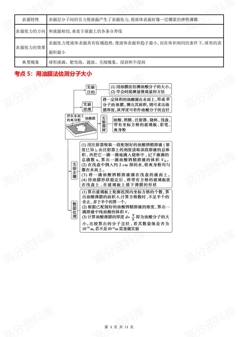 高中物理 | 选修三考点清单专题知识梳理插图高中物理3