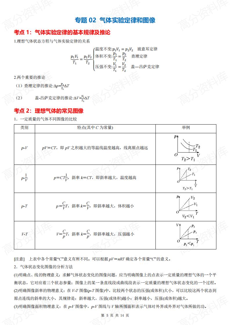 高中物理 | 选修三考点清单专题知识梳理插图高中物理4