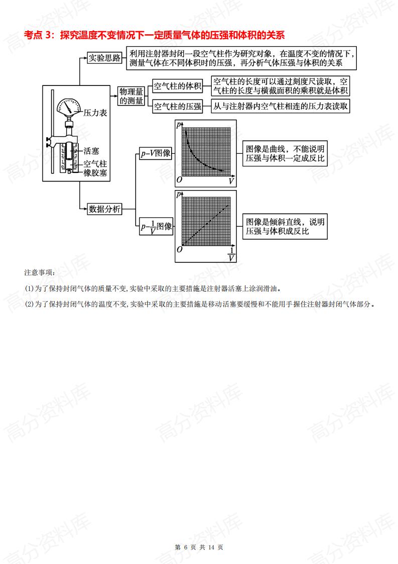 高中物理 | 选修三考点清单专题知识梳理插图高中物理5