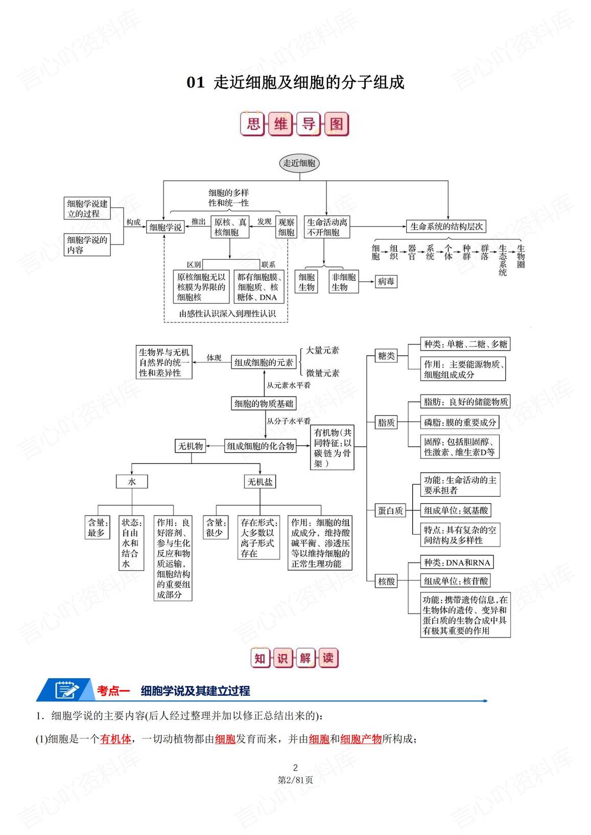 高中生物 | 高考复习23专题考点速记填空插图高中生物1