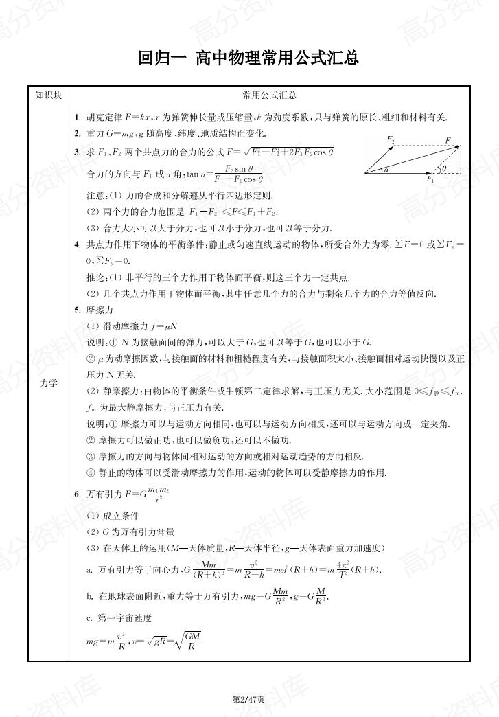 高中物理 | 教材基础常用物理公式及考点梳理插图高中物理1