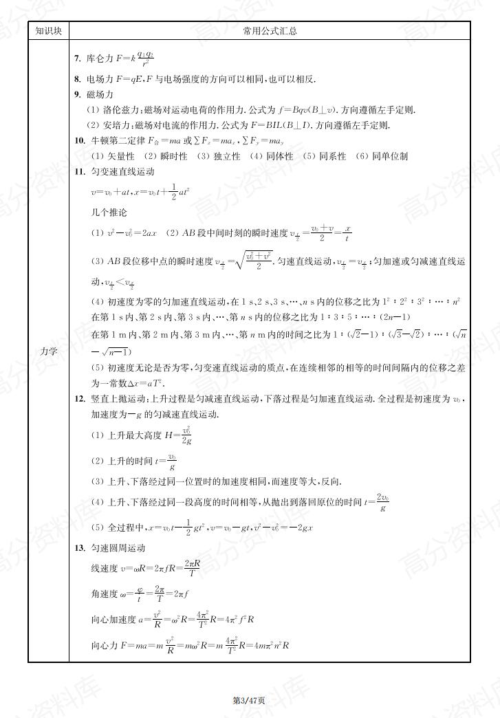高中物理 | 教材基础常用物理公式及考点梳理插图高中物理2