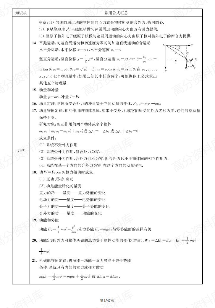 高中物理 | 教材基础常用物理公式及考点梳理插图高中物理3