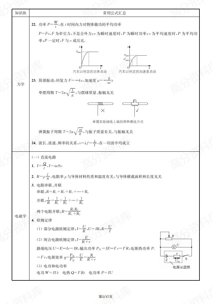 高中物理 | 教材基础常用物理公式及考点梳理插图高中物理4