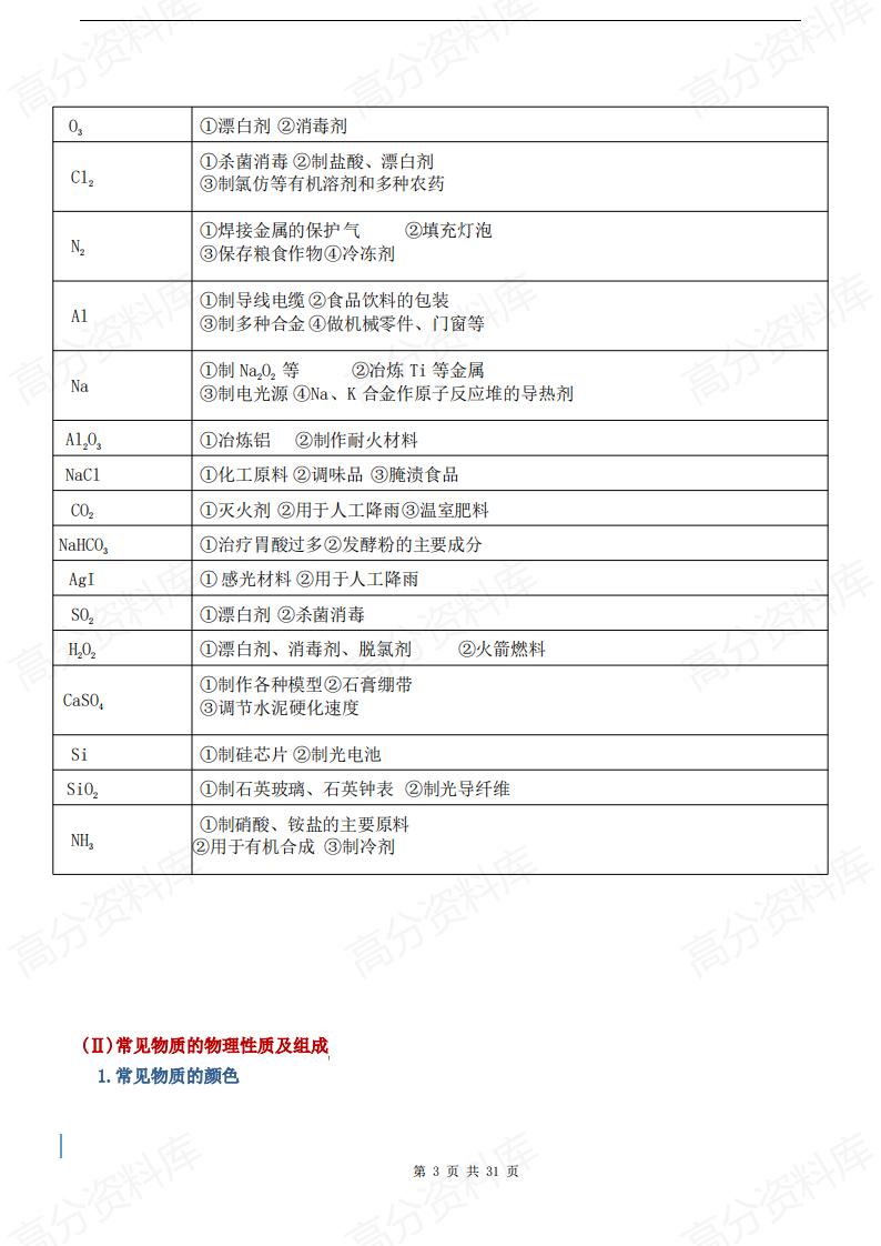 高中化学 | 高考一轮复习8大专题知识点插图高中化学2