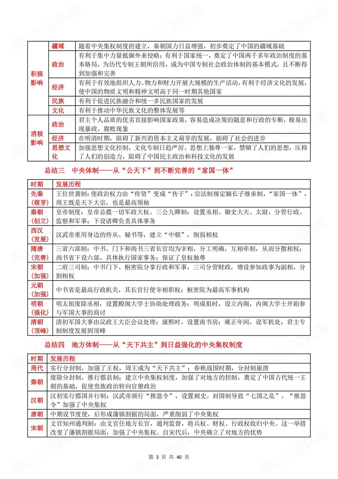 高中历史 | 13大知识专题高考复习梳理汇总插图高中历史2