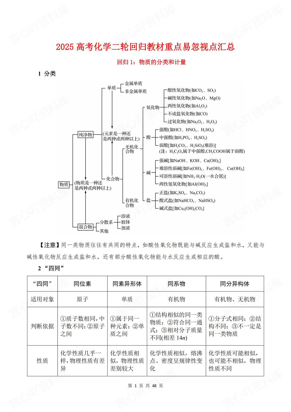 高中化学 | 高考二轮复习易忽视知识点总结-言心吖资料库