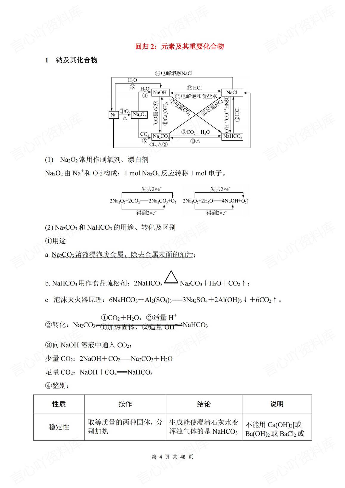 高中化学 | 高考二轮复习易忽视知识点总结插图高中化学3