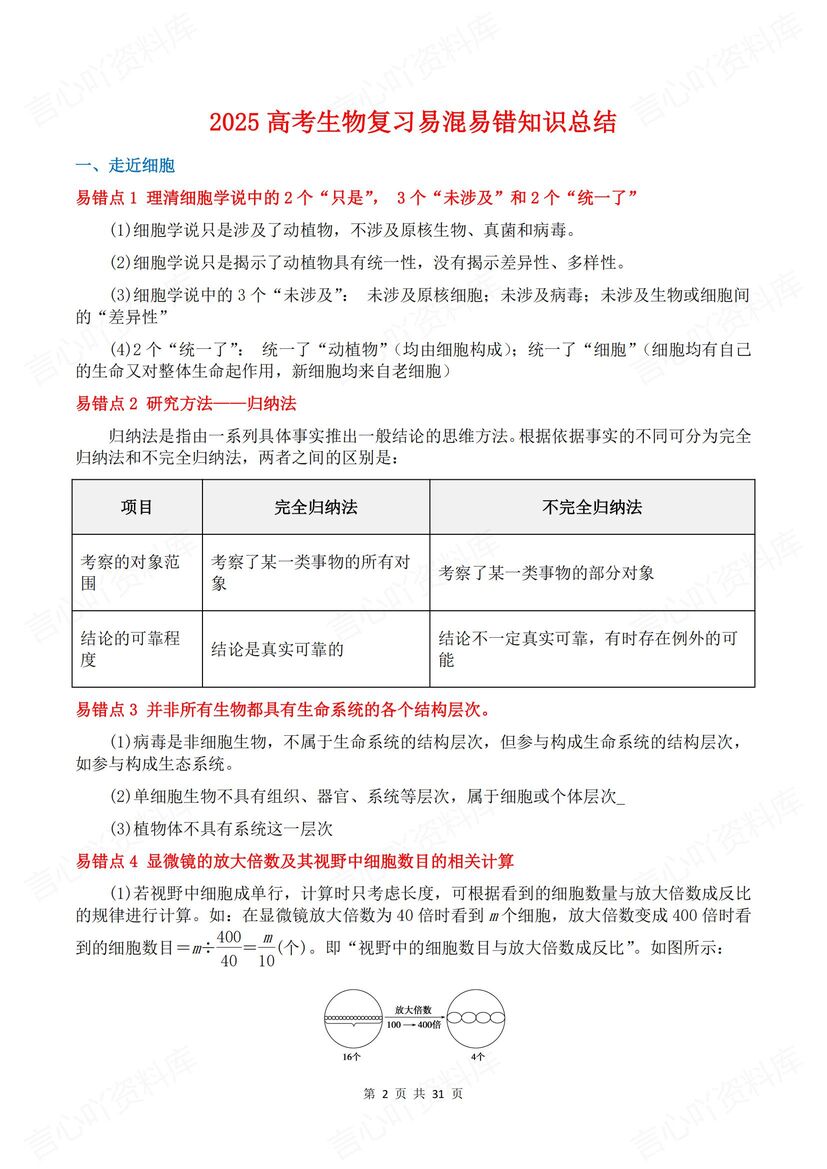 高中生物 | 16专题易错易混知识汇总高考插图高中生物1